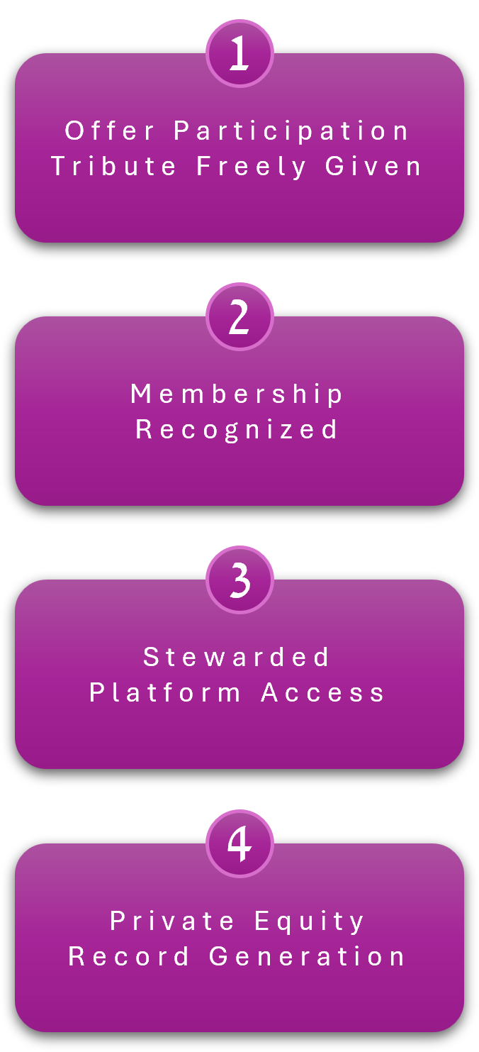Membership Flow